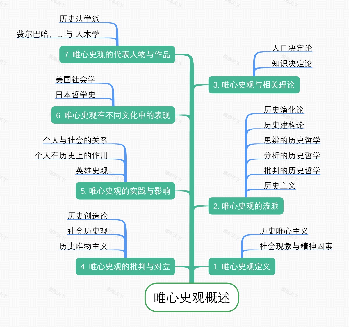 唯心史观概述