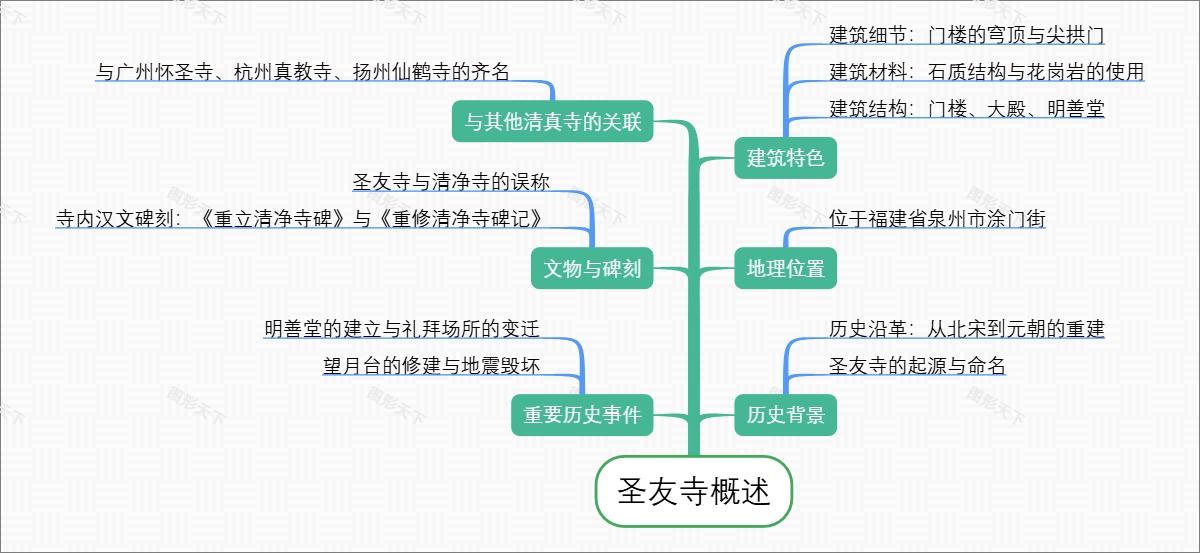 圣友寺概述