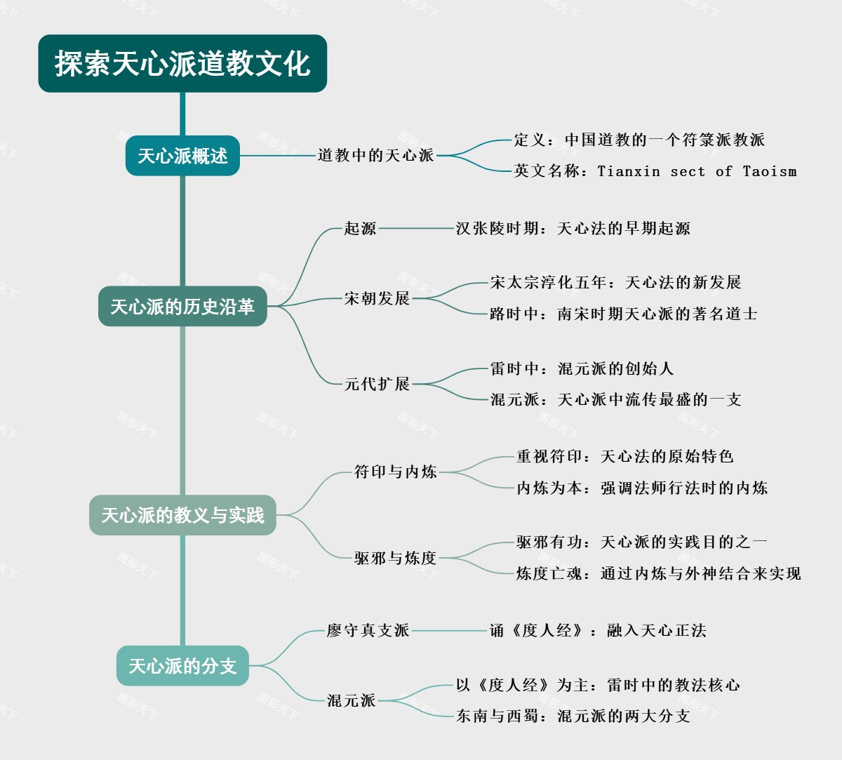 探索天心派道教文化