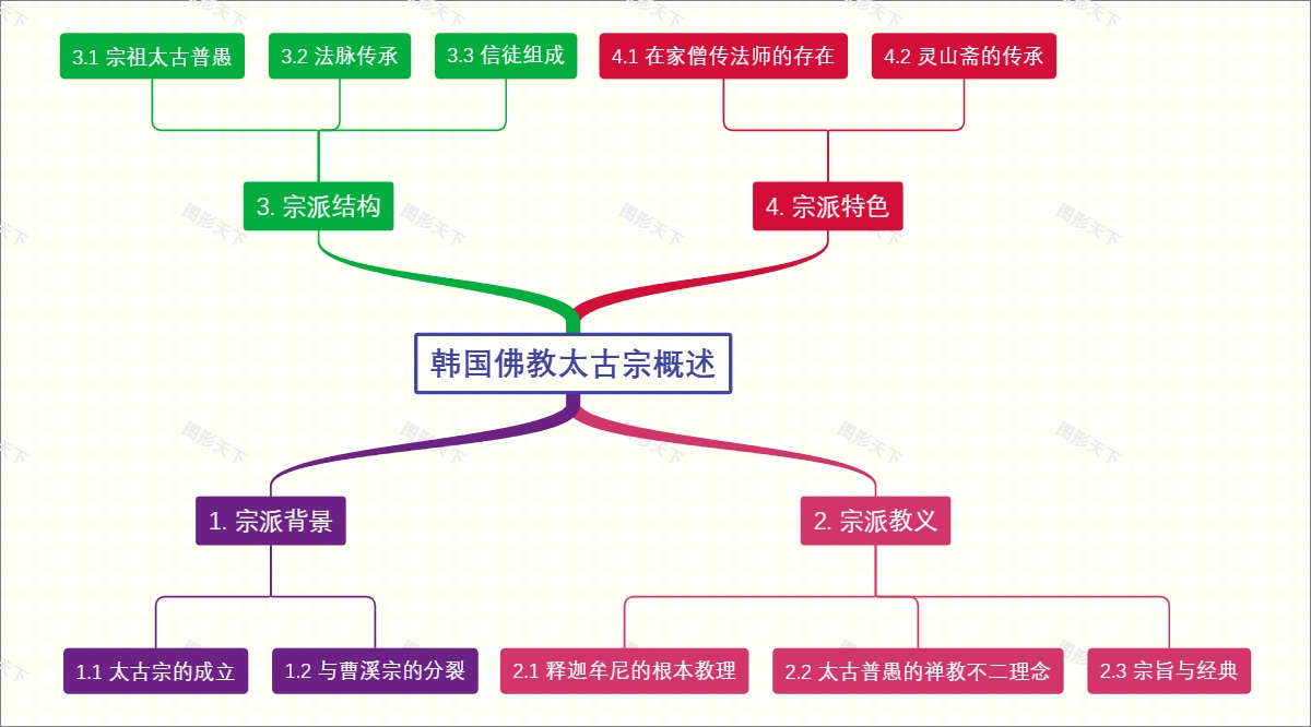 韩国佛教太古宗概述