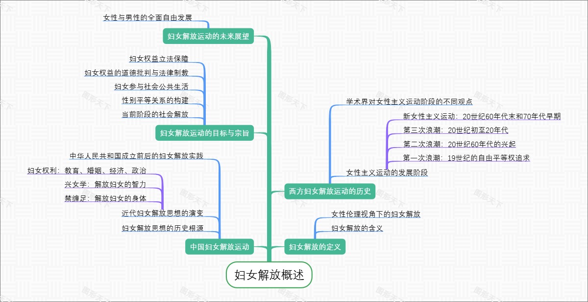 妇女解放概述