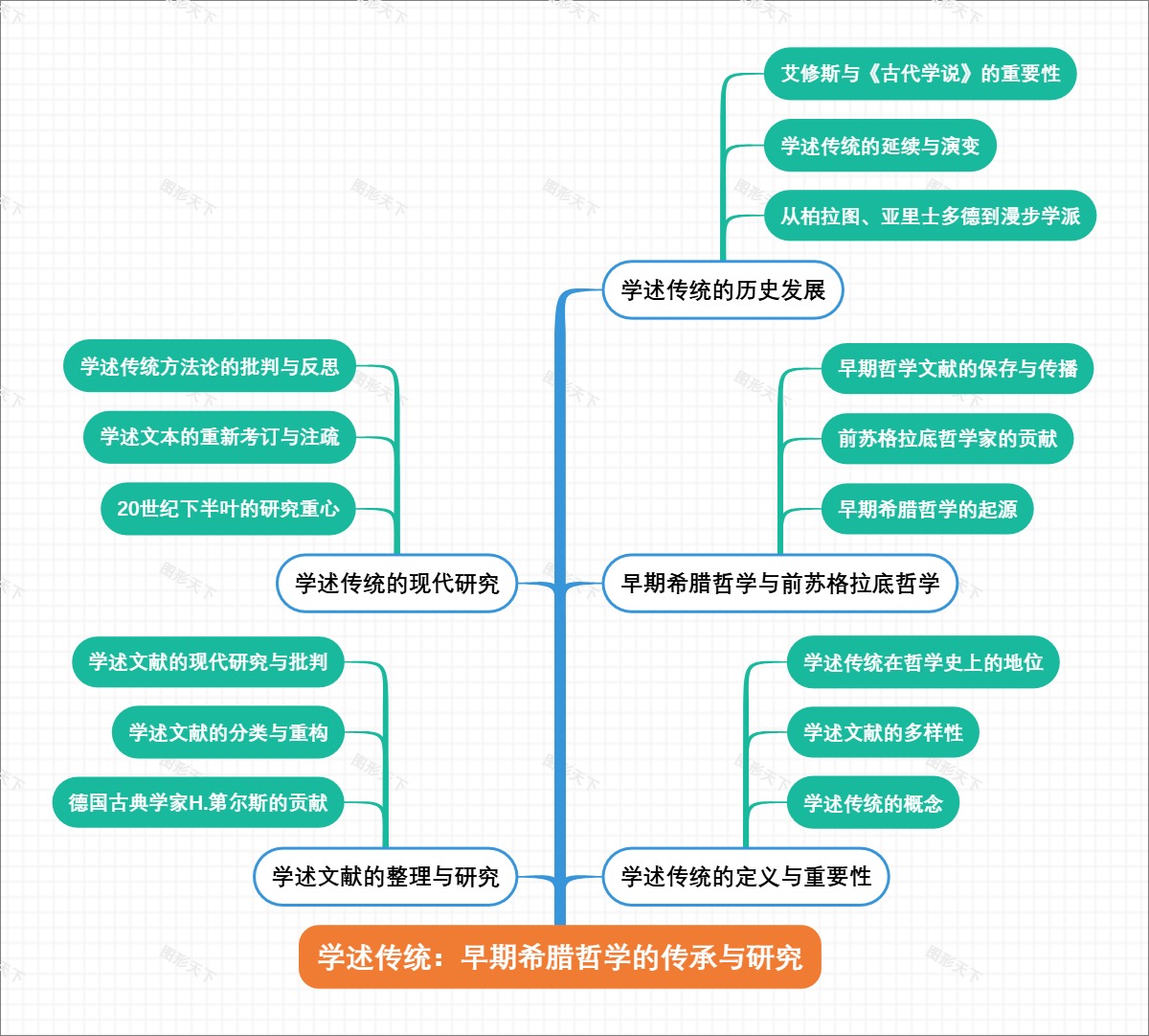 学述传统：早期希腊哲学的传承与研究