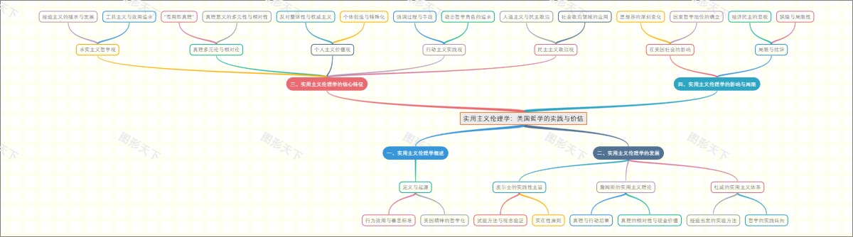 实用主义伦理学：美国哲学的实践与价值