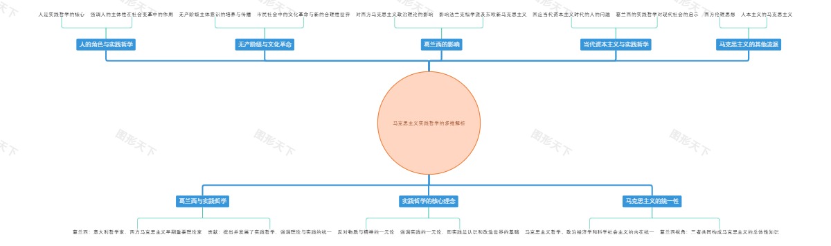 马克思主义实践哲学的多维解析