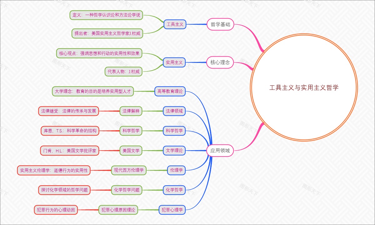 工具主义与实用主义哲学