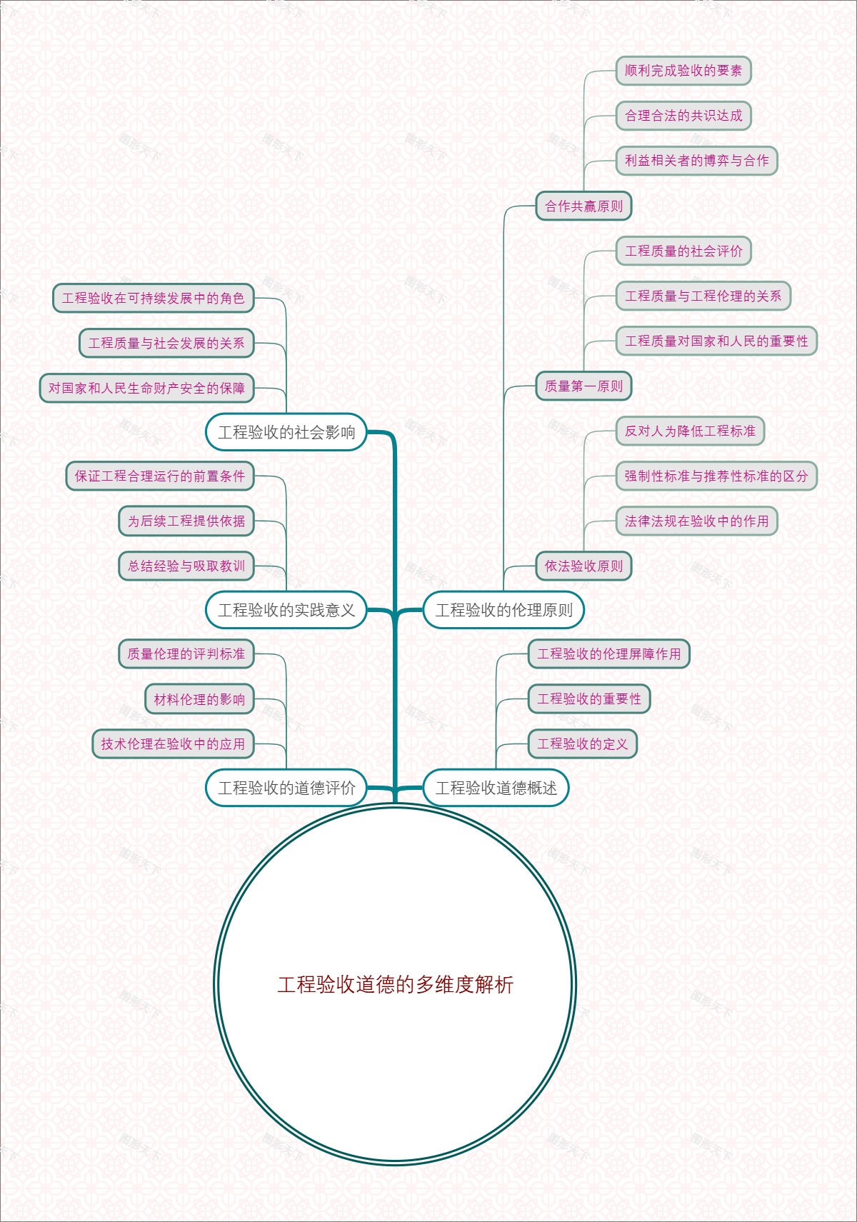 工程验收道德的多维度解析