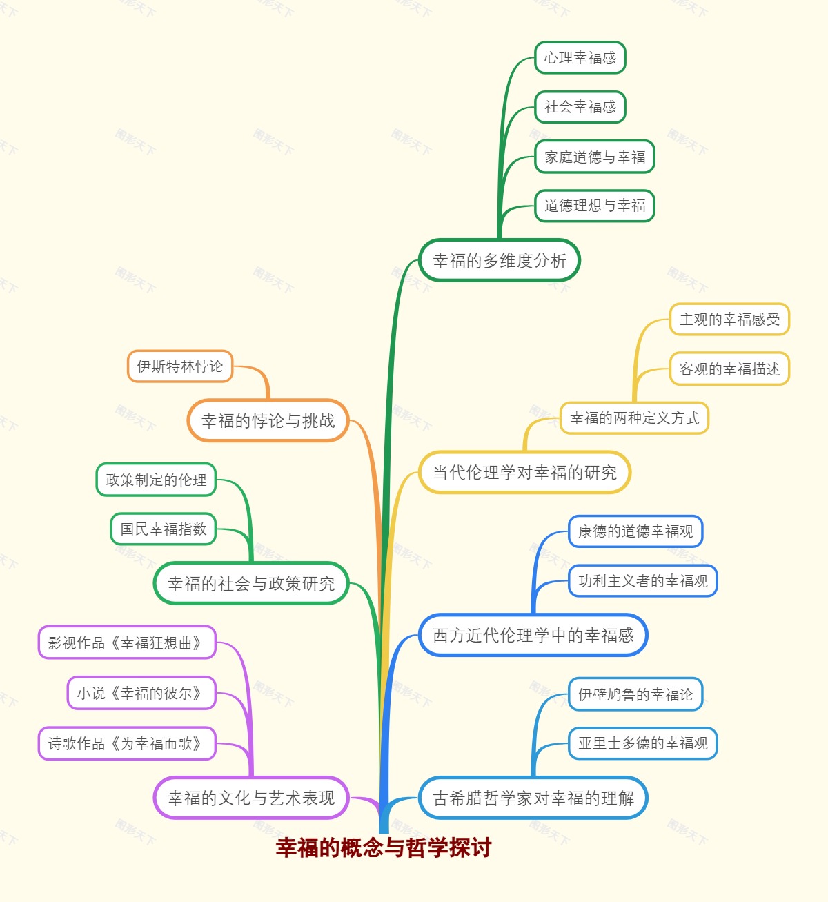 幸福的概念与哲学探讨