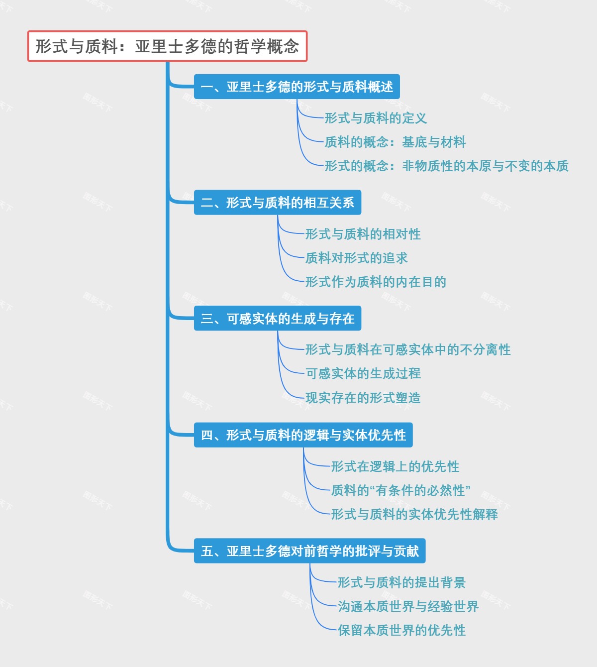 形式与质料：亚里士多德的哲学概念