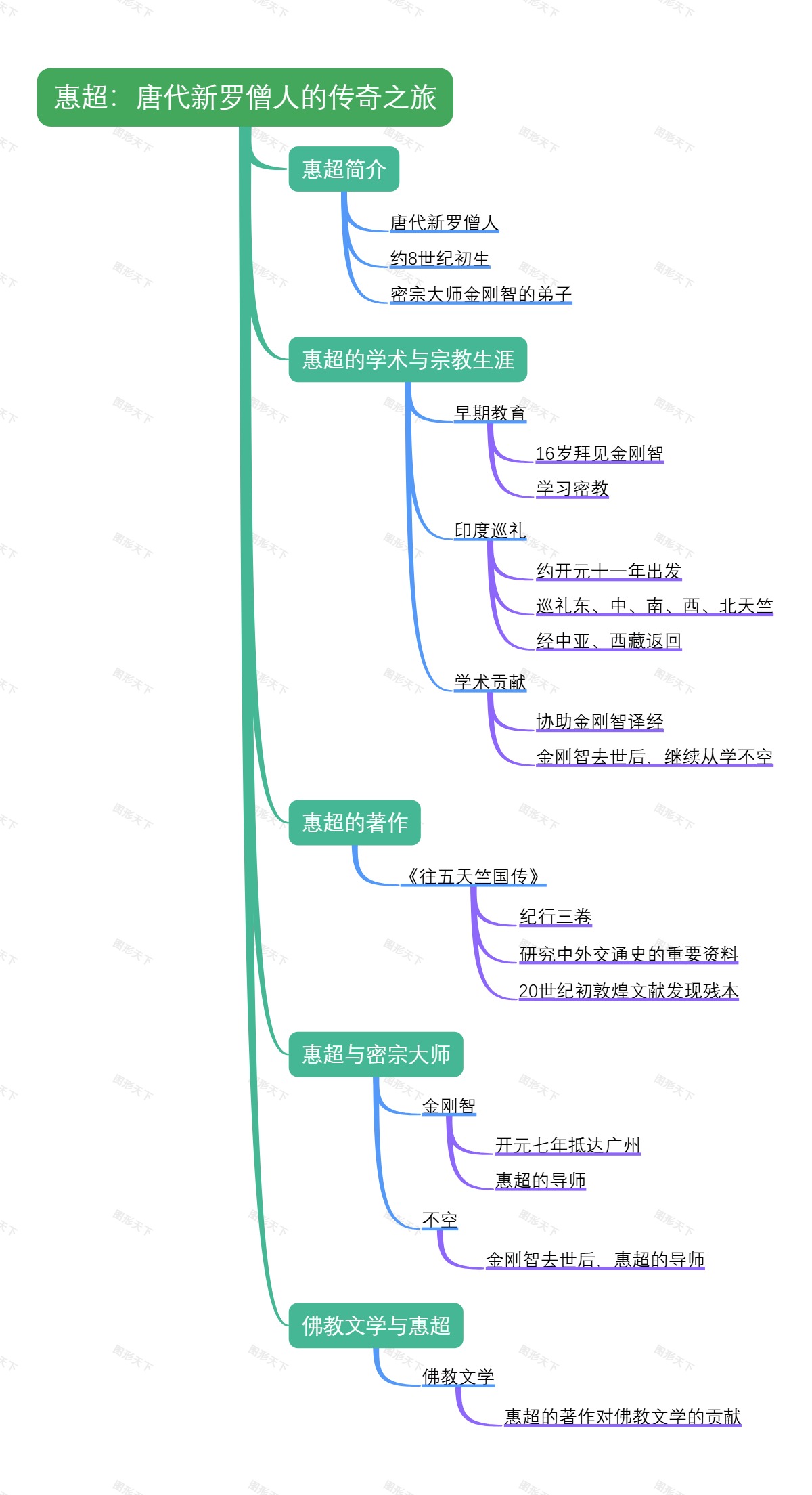 惠超：唐代新罗僧人的传奇之旅