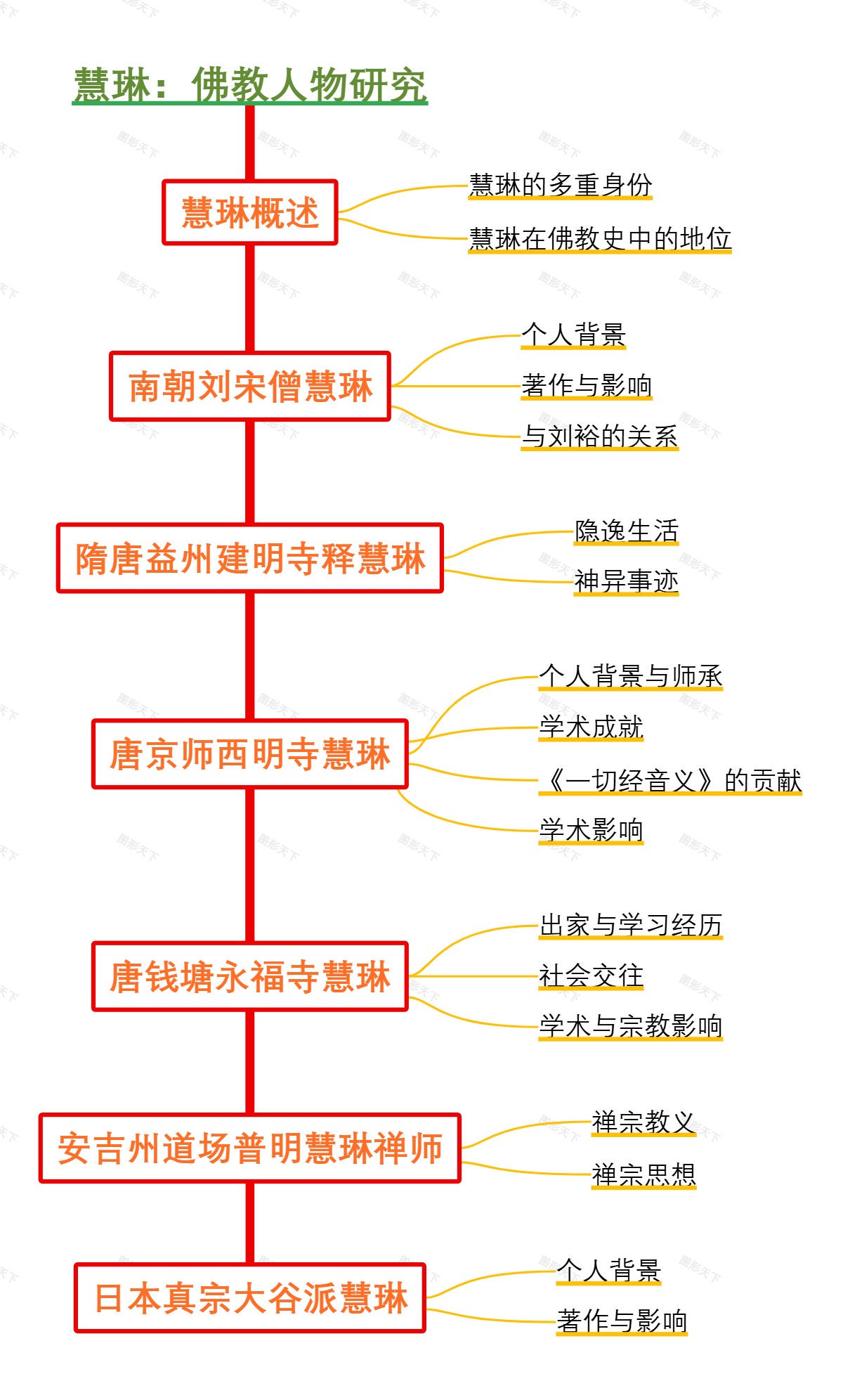 慧琳：佛教人物研究