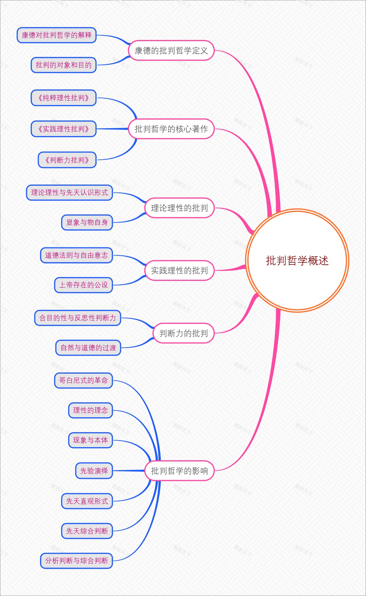 批判哲学概述