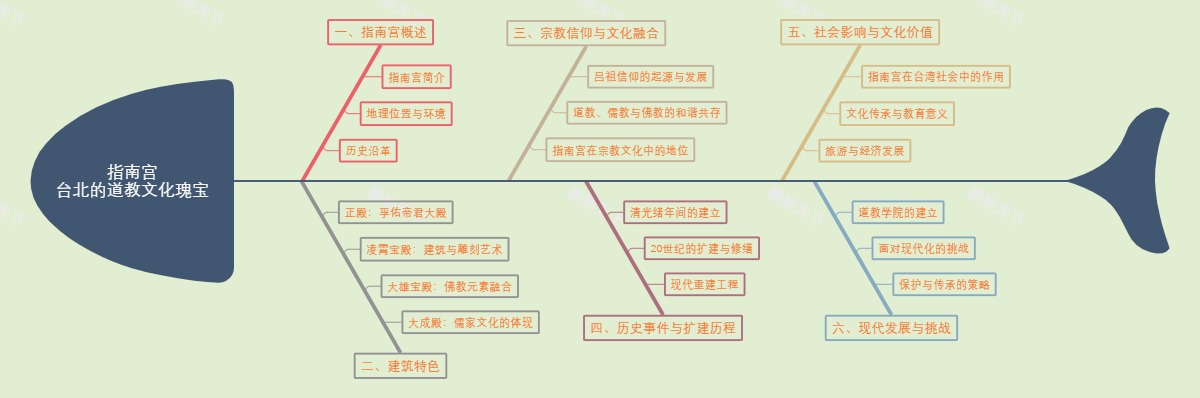 指南宫：台北的道教文化瑰宝