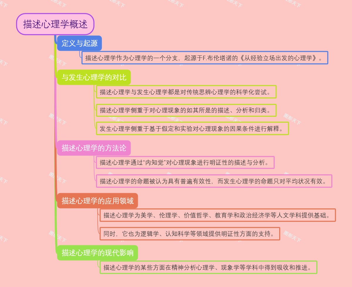 描述心理学概述