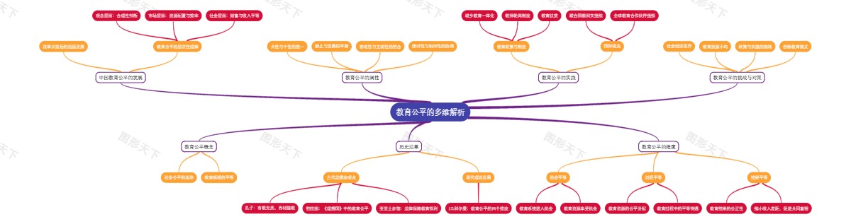 教育公平的多维解析