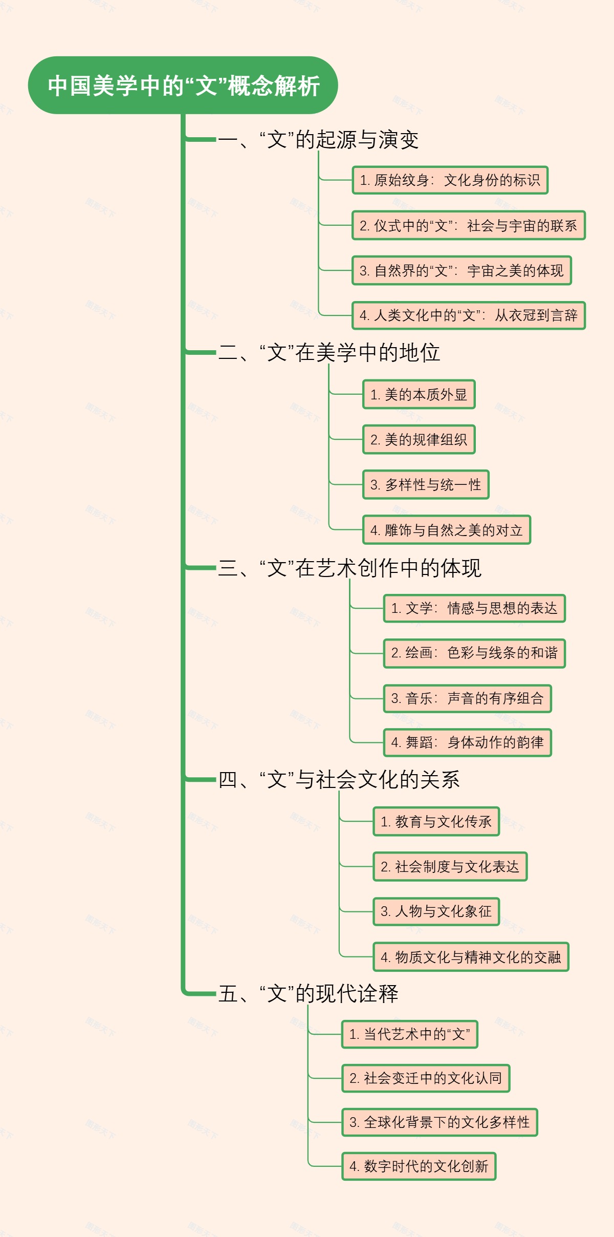 中国美学中的“文”概念解析