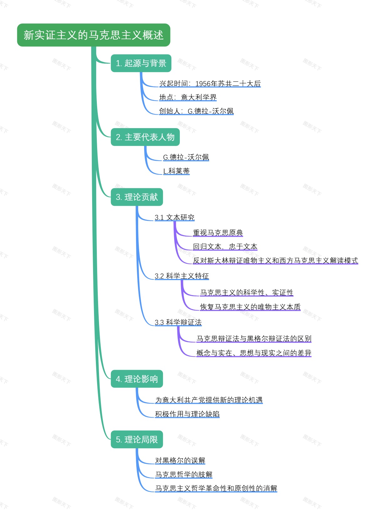 新实证主义的马克思主义概述