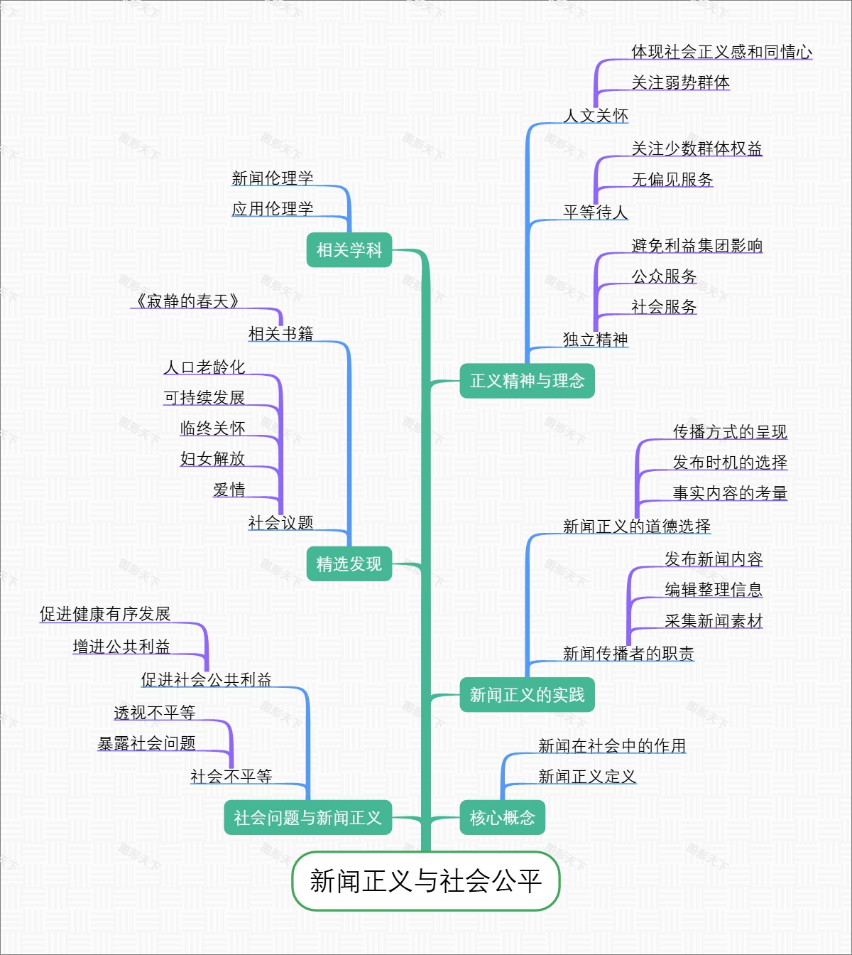 新闻正义与社会公平