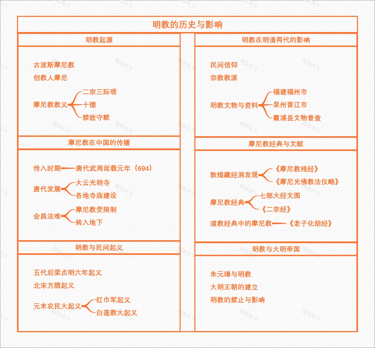 明教的历史与影响