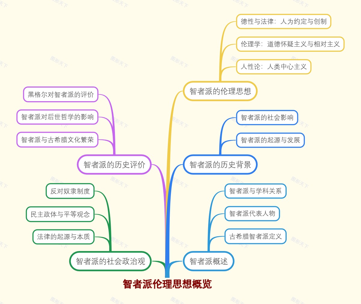 智者派伦理思想概览