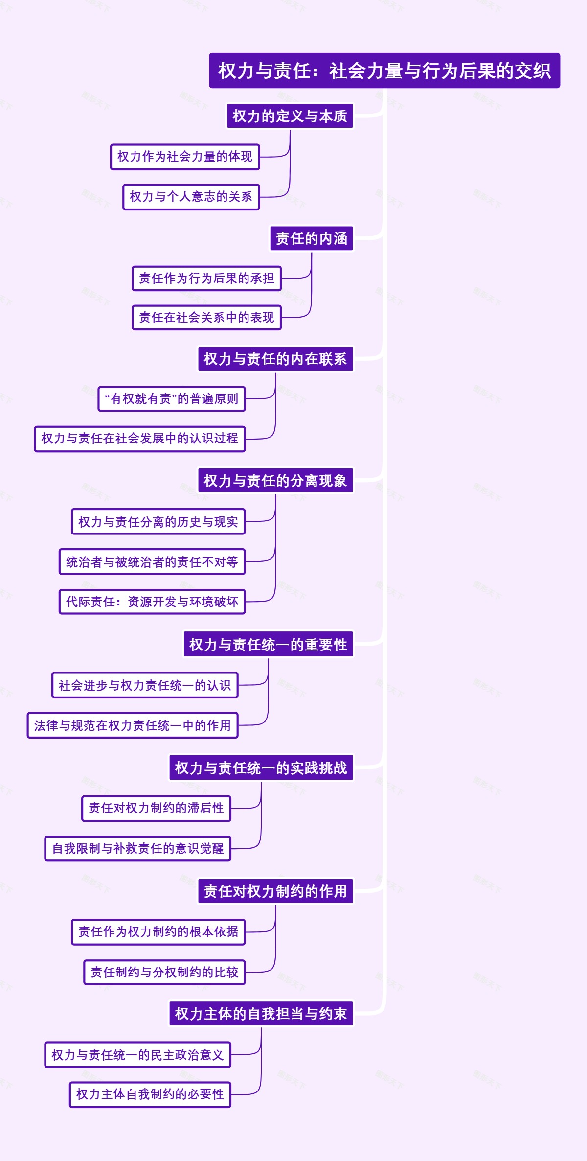 权力与责任：社会力量与行为后果的交织