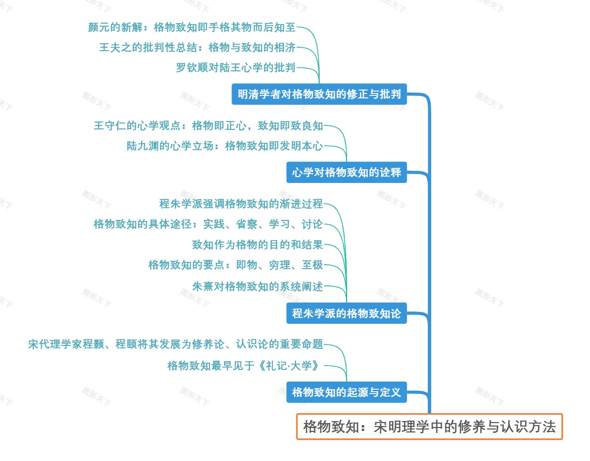 格物致知：宋明理学中的修养与认识方法