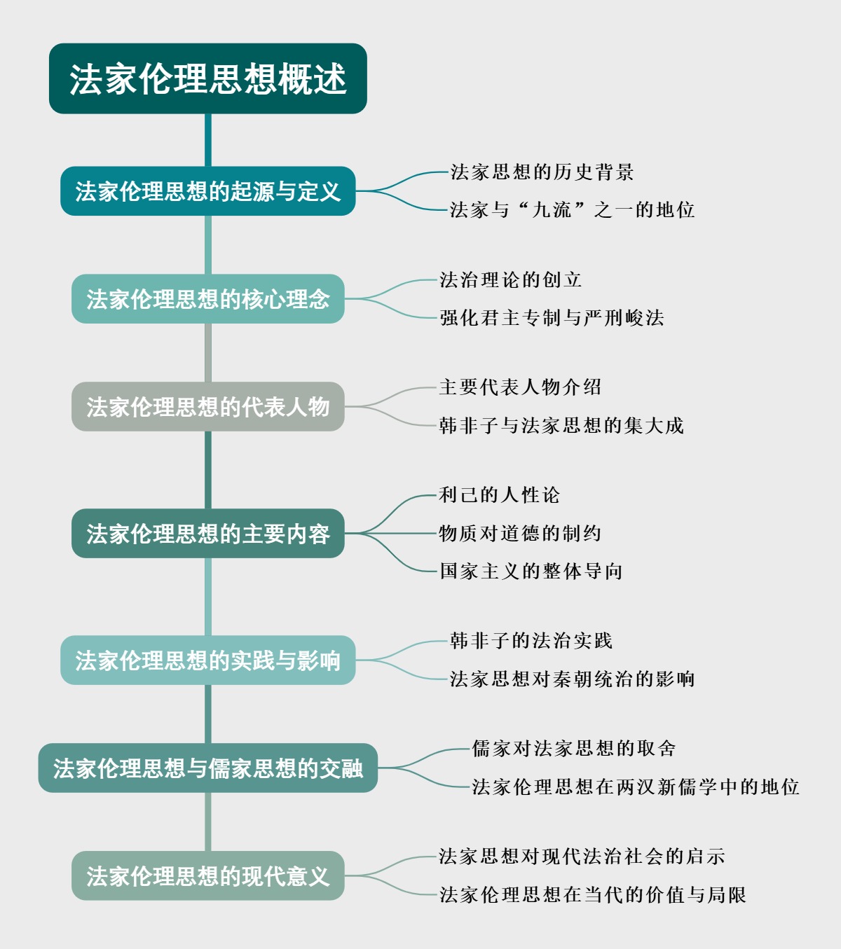 法家伦理思想概述