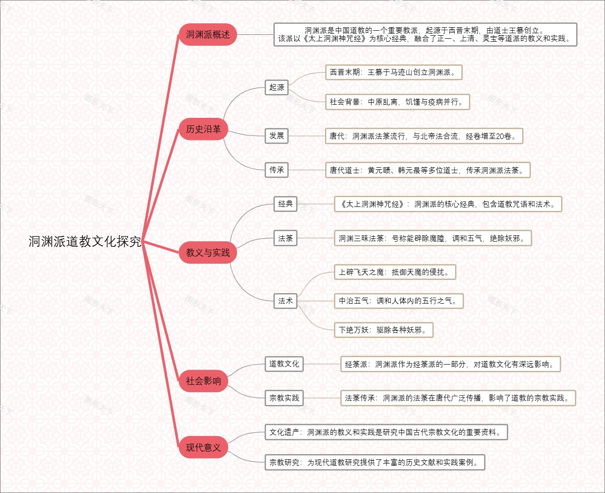 洞渊派道教文化探究