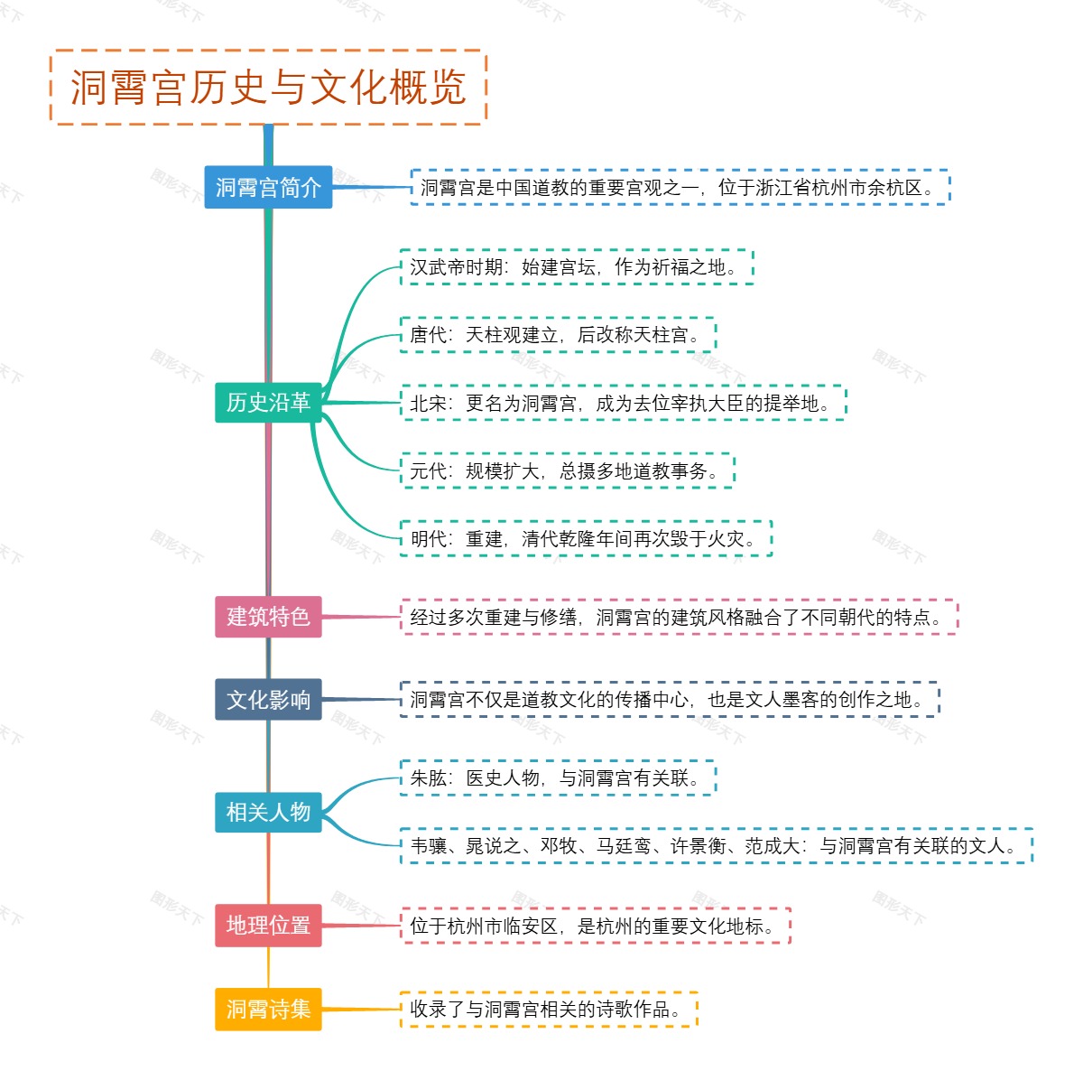 洞霄宫历史与文化概览