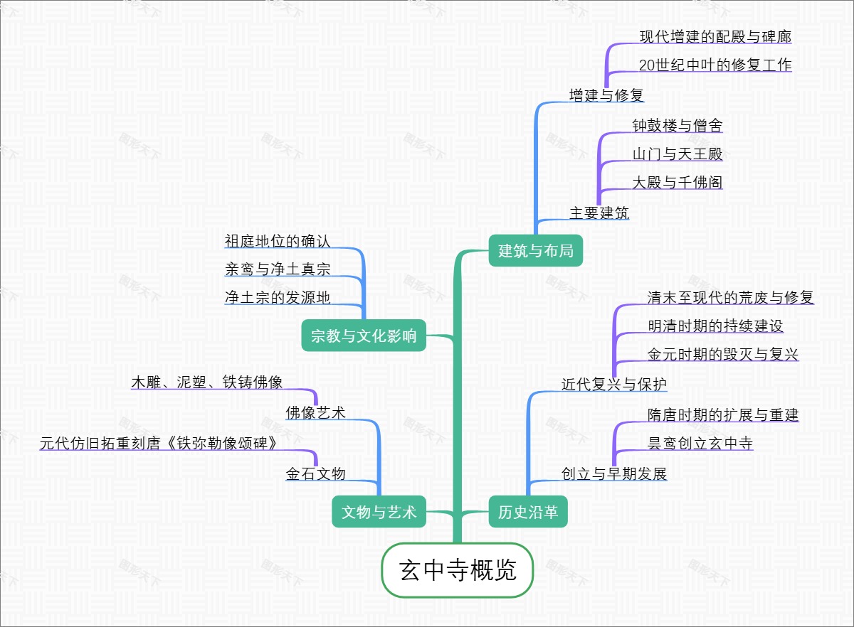 玄中寺概览