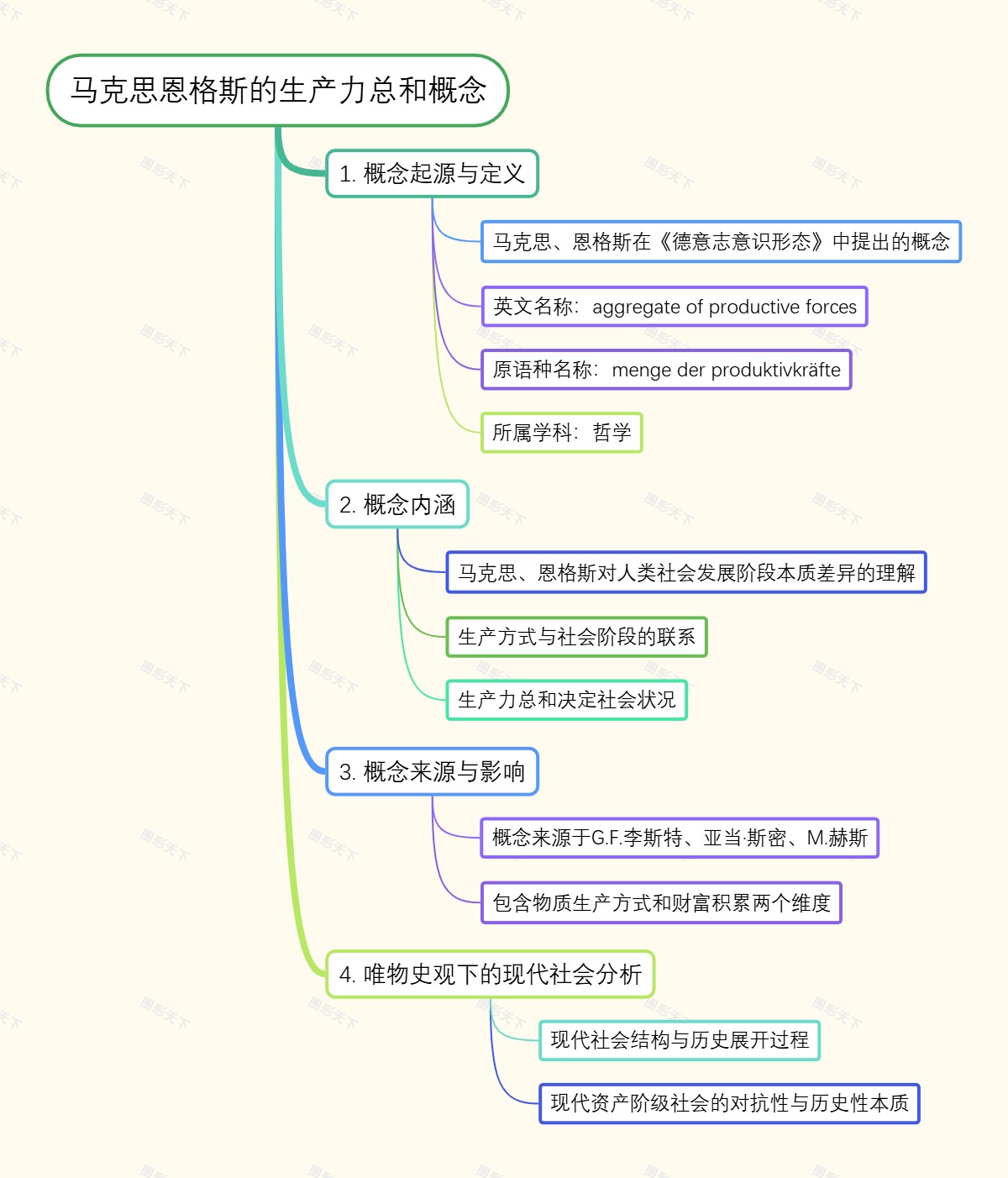 马克思恩格斯的生产力总和概念