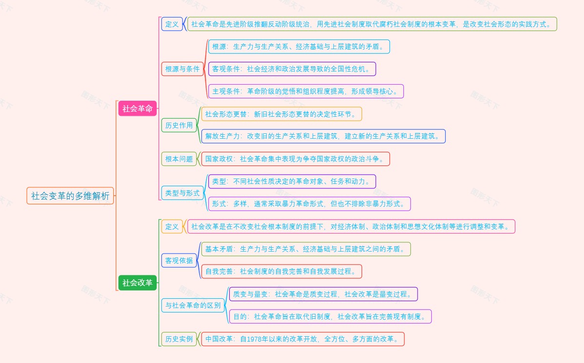 社会变革的多维解析