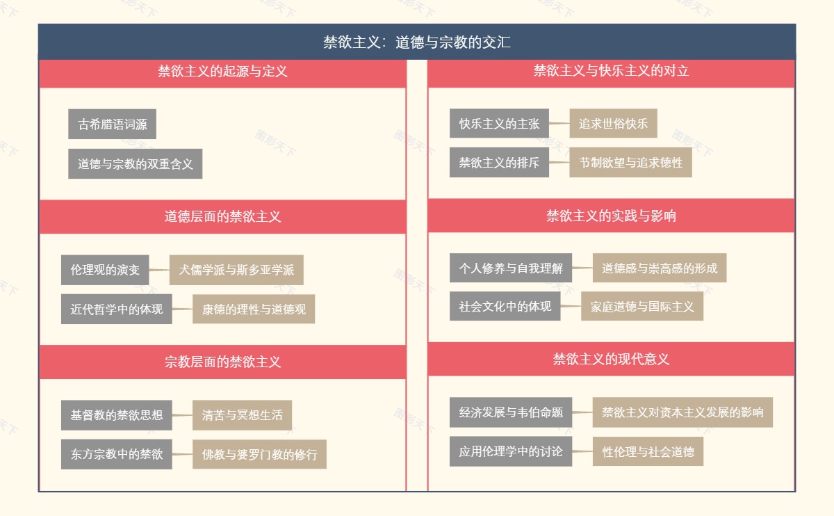 禁欲主义：道德与宗教的交汇