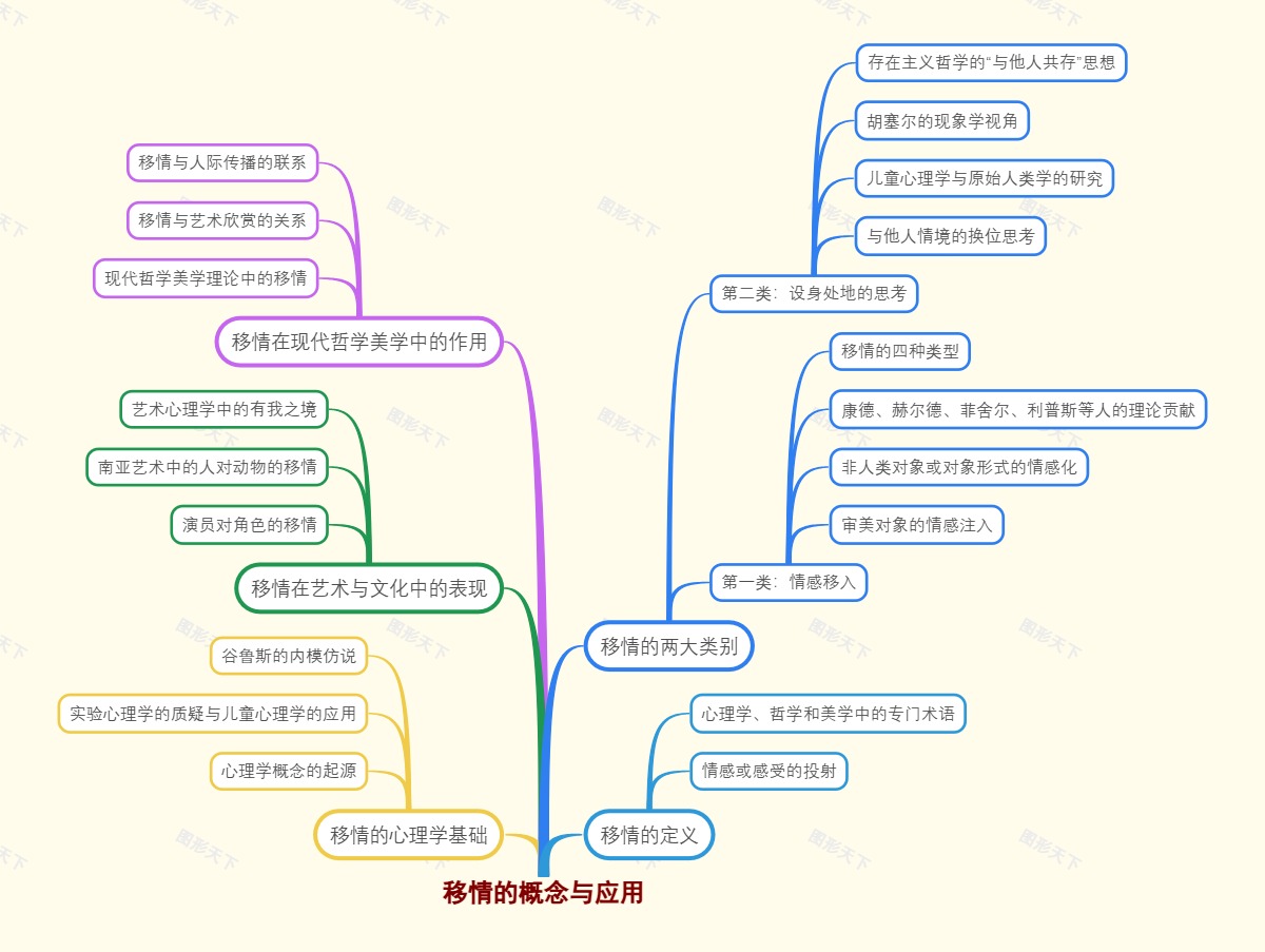 移情的概念与应用