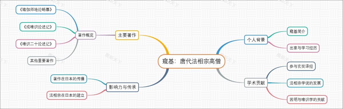 窥基：唐代法相宗高僧