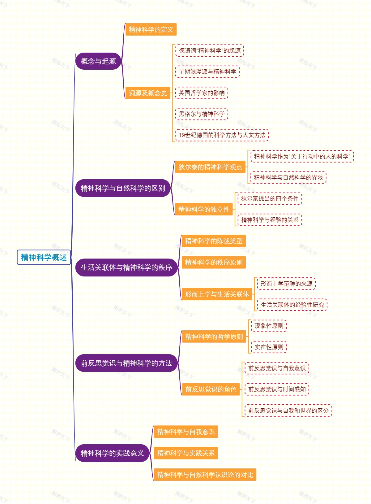 精神科学概述