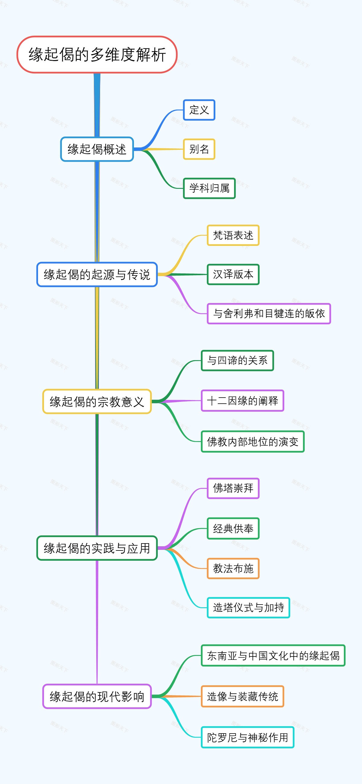 缘起偈的多维度解析