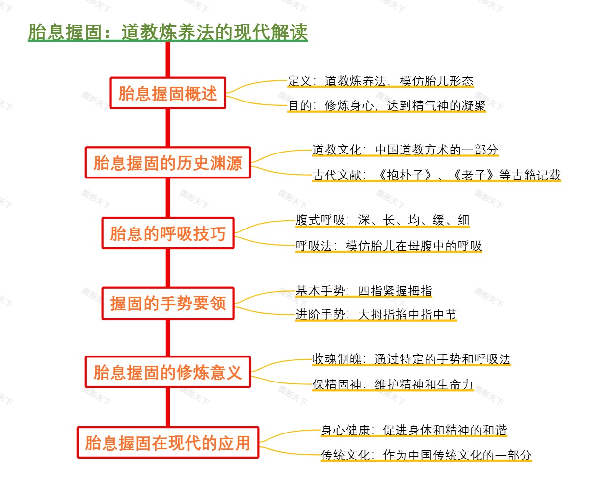 胎息握固：道教炼养法的现代解读