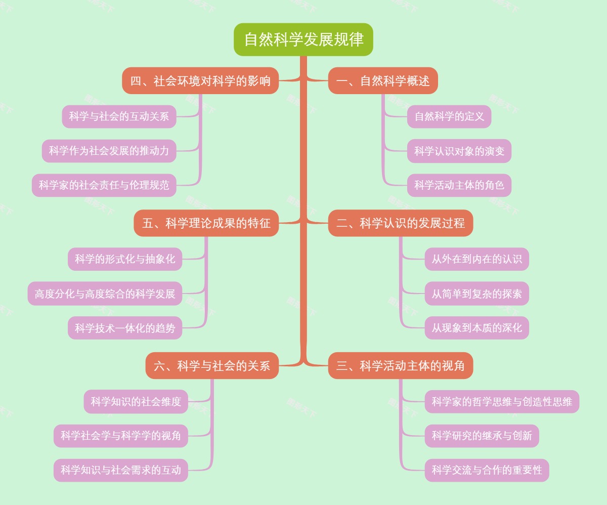 自然科学发展规律