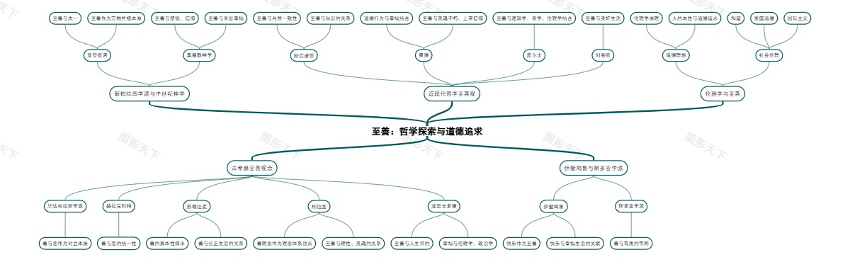 至善：哲学探索与道德追求