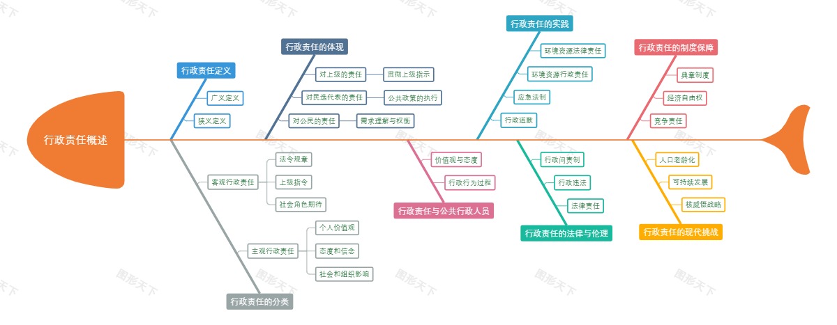 行政责任概述