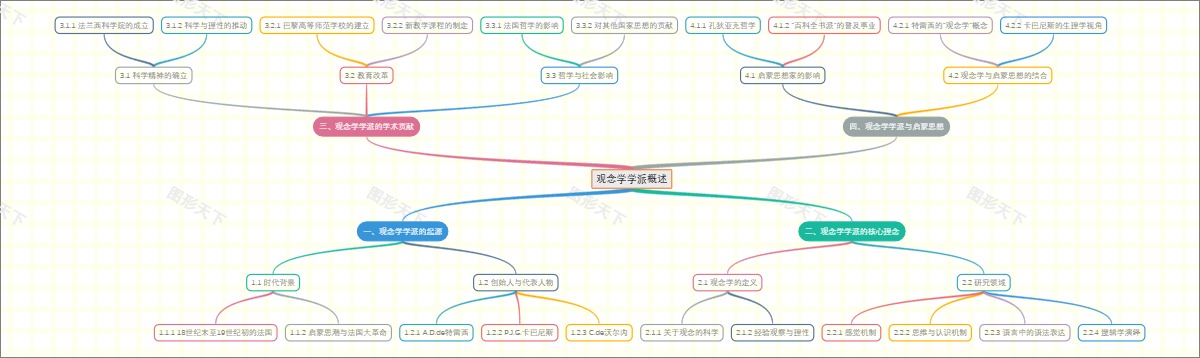 观念学学派概述