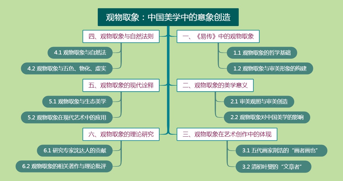 观物取象：中国美学中的意象创造