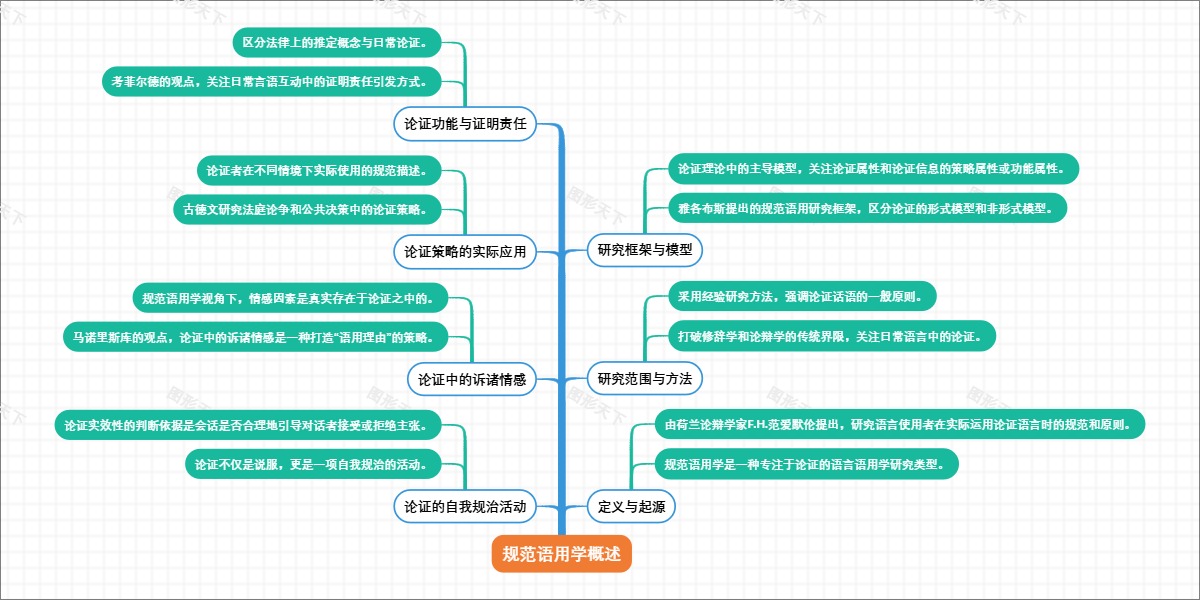 规范语用学概述