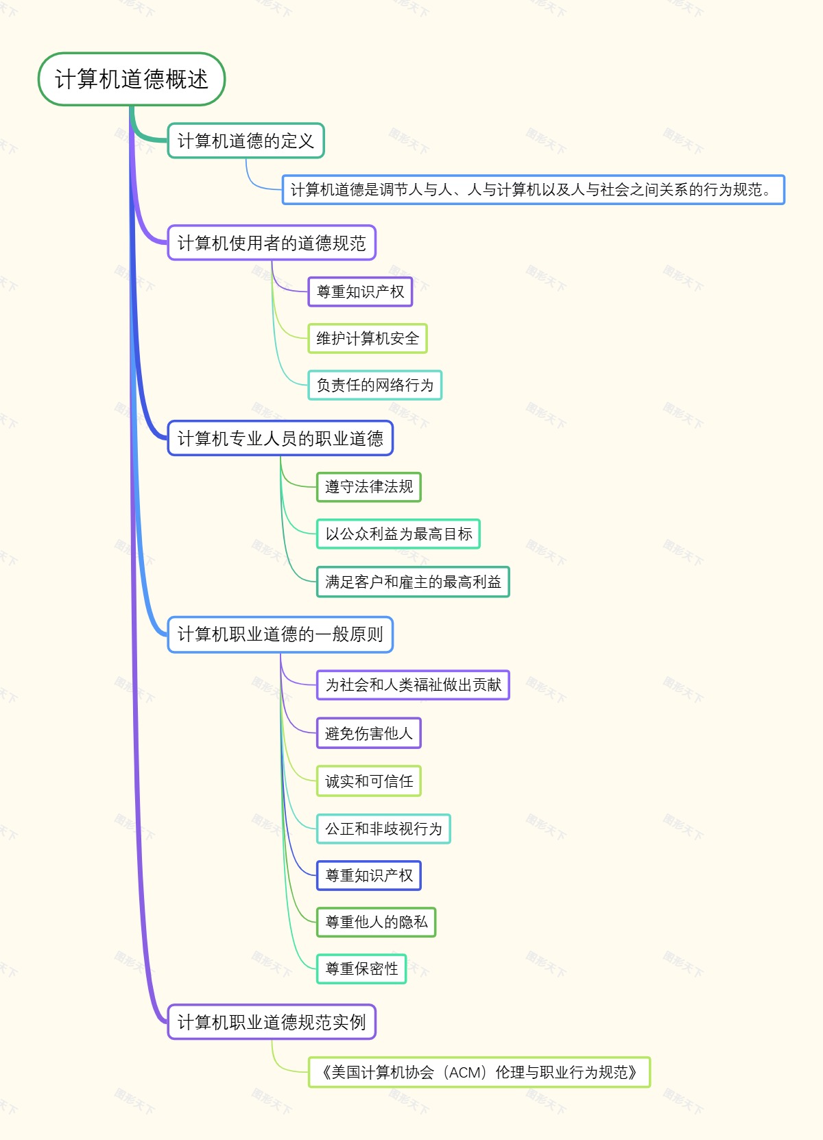 计算机道德概述