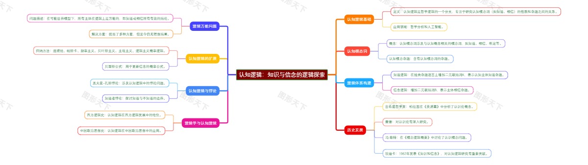 认知逻辑：知识与信念的逻辑探索