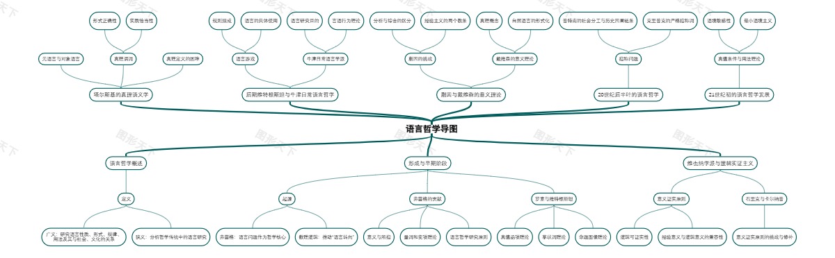 语言哲学导图