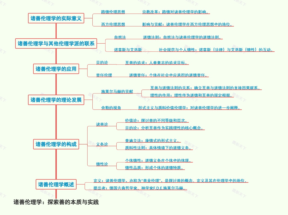 诸善伦理学：探索善的本质与实践