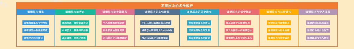 道德层次的多维解析