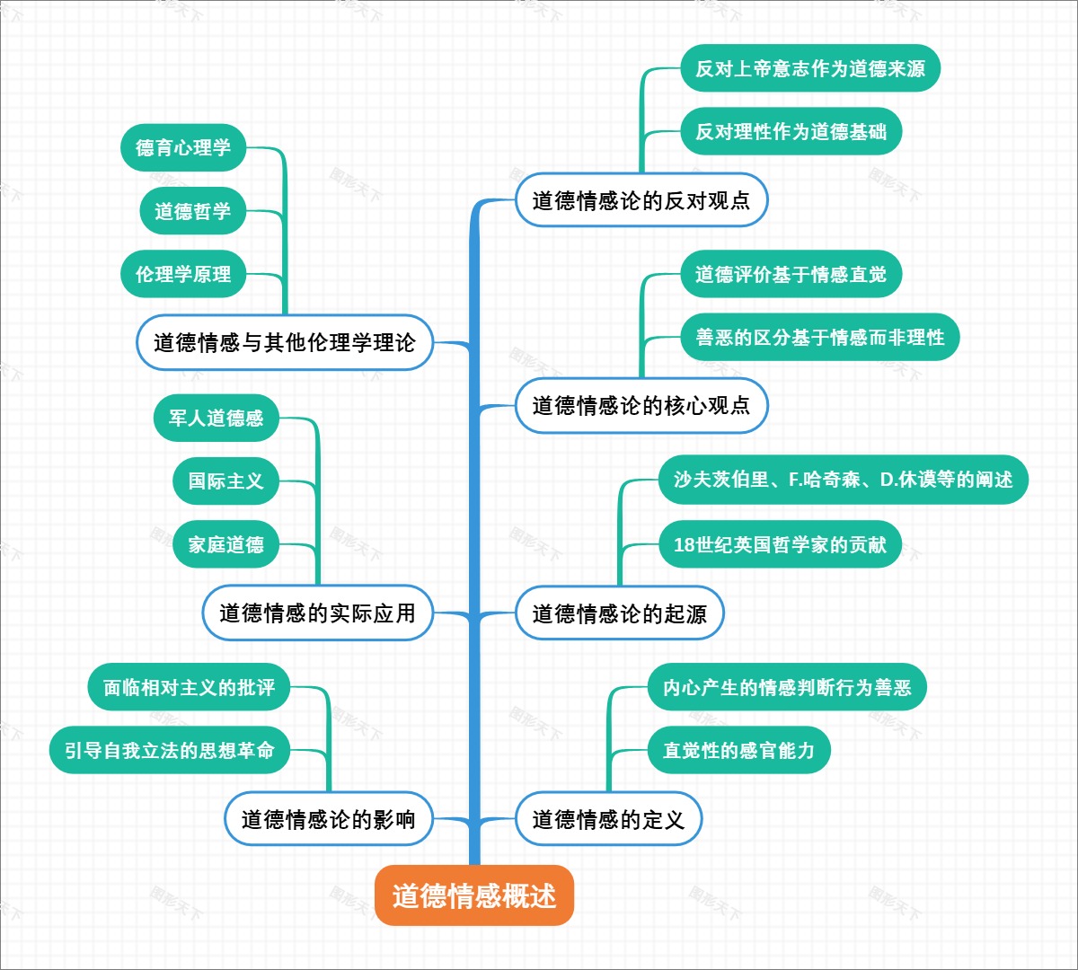 道德情感概述