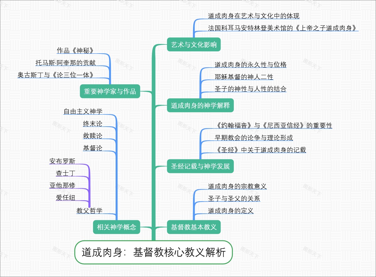 道成肉身：基督教核心教义解析